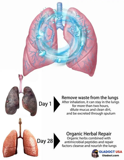 Breathe-Right: Organic Herbal Lung Cleanse & Repair Respiratory Nasal Spray Pro