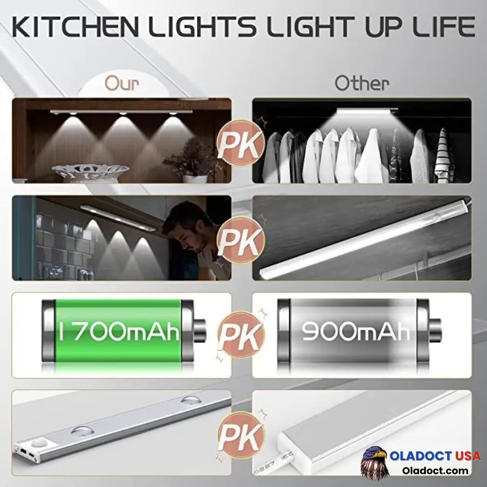 Led Motion Sensor Cabinet Light