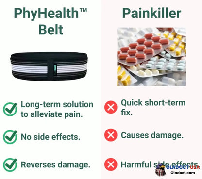 Phyhealth Belt Ultimate Relief For Sciatica & Lower Back Pain