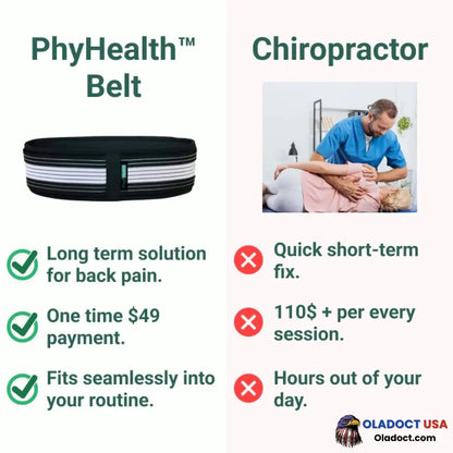 Phyhealth Belt Ultimate Relief For Sciatica & Lower Back Pain